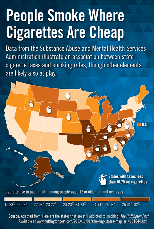 People Smoke Where Cigarettes Are Cheap