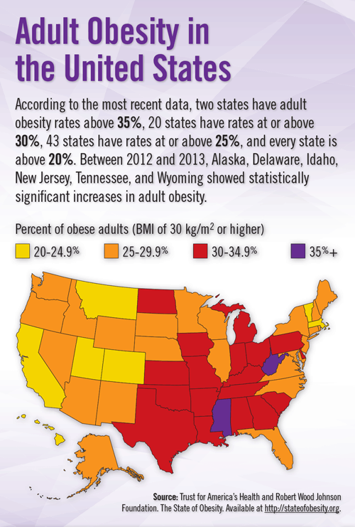 Adult Obesity in the United States