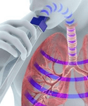 COPD Patient Clustering & Responsiveness to Pulmonary Rehabilitation