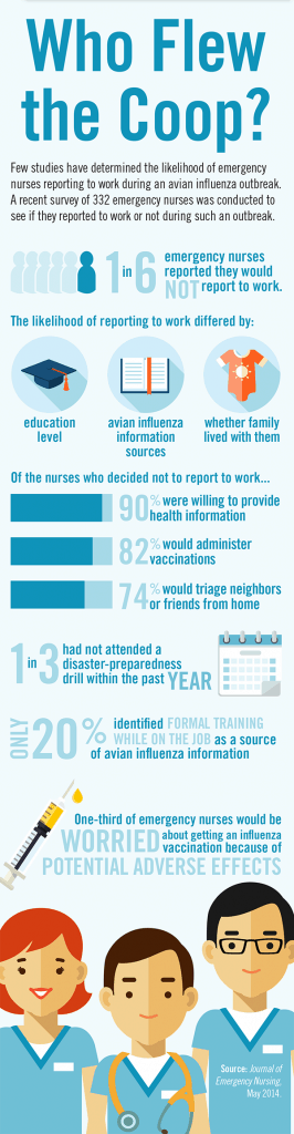 NS-BirdFlu-Infograph