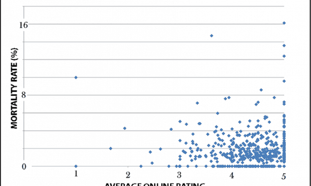 Do good online ratings mean you’re a good doctor?