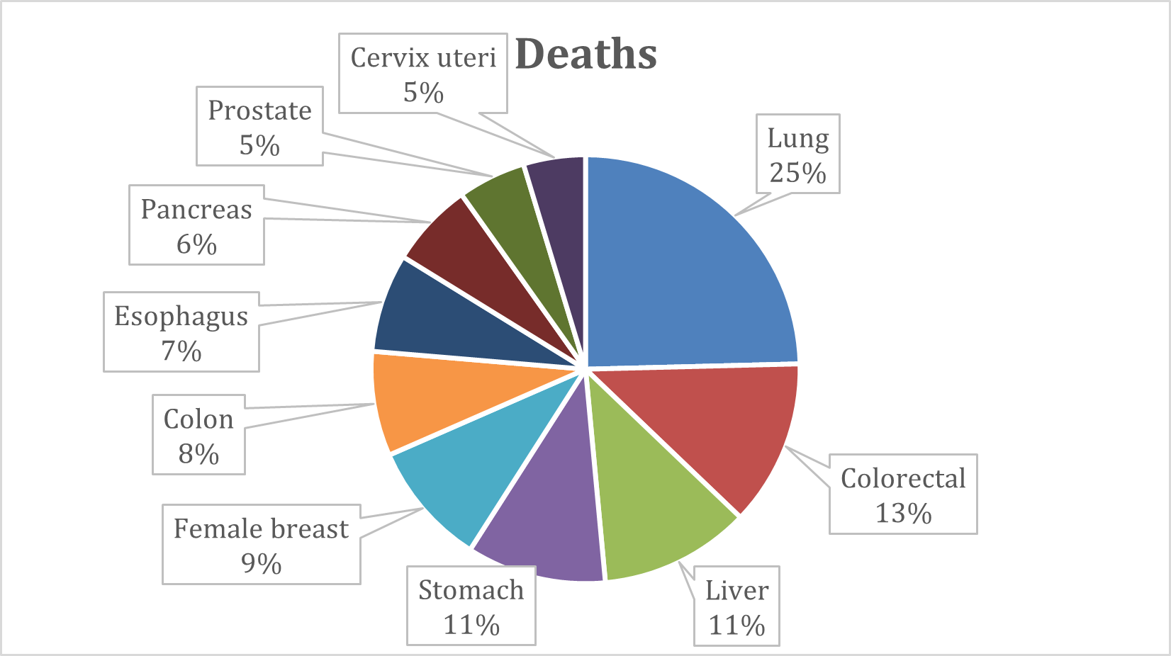 Leukemia Mortality Trends in the United States, 1999-2018