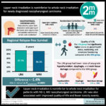 #VisualAbstract: Upper neck irradiation is noninferior to whole neck irradiation for newly diagnosed nasopharyngeal carcinoma