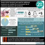 #VisualAbstract: Severe Actinic Keratosis and Need for Additional Treatment Are Markers for Increased Risk for Cutaneous Squamous Cell Carcinoma