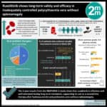 #VisualAbstract: Ruxolitinib Shows Long-Term Safety & Efficacy in Inadequately Controlled Polycythaemia Vera Without Splenomegaly