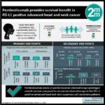 #VisualAbstract: Pembrolizumab provides survival benefit in PD-L1 positive advanced head and neck cancer