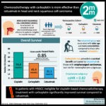 #VisualAbstract: Chemoradiotherapy with carboplatin is more effective than cetuximab in head and neck squamous cell carcinoma