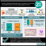 #VisualAbstract: Intensity-modulated radiotherapy alone is noninferior to concurrent chemoradiotherapy for low-risk nasopharyngeal carcinoma