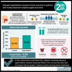 #VisualAbstract: Adjuvant capecitabine improves clinical outcomes in patients with locally advanced nasopharyngeal carcinoma