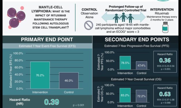 #VisualAbstract: Rituximab maintenance therapy following autologous stem cell transplant increased survival in young patients with mantle-cell lymphoma