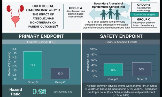 #VisualAbstract: Atezolizumab Monotherapy vs Chemotherapy In Advanced Urothelial Carcinoma