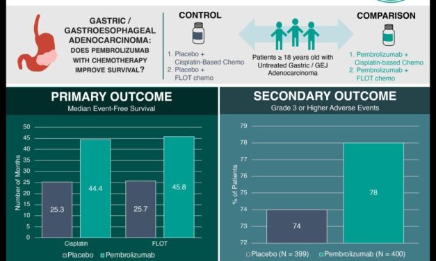 Perioperative Pembrolizumab Boosts Response in Localized Gastric Cancer Treatment