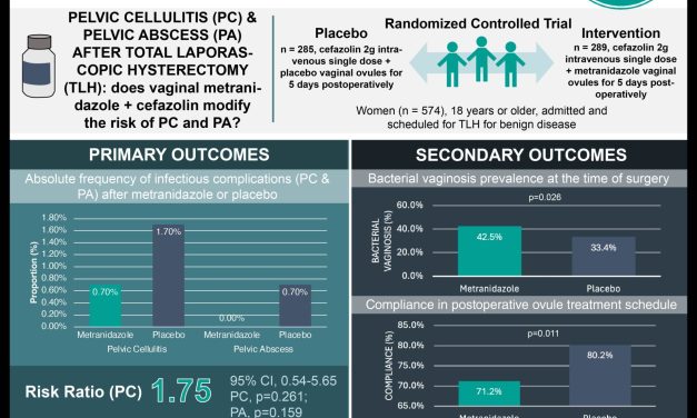 #VisualAbstract: Addition of metronidazole is nonsuperior to conventional antibiotic prophylaxis in preventing pelvic cellulitis and pelvic abscess after total laparoscopic hysterectomy