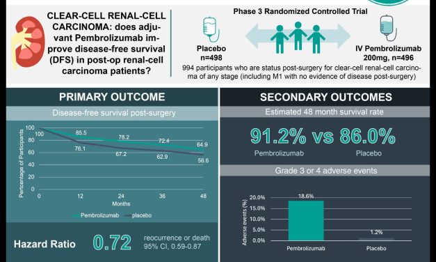 #VisualAbstract: Overall Survival Improved with Adjuvant Pembrolizumab in Renal-Cell Carcinoma